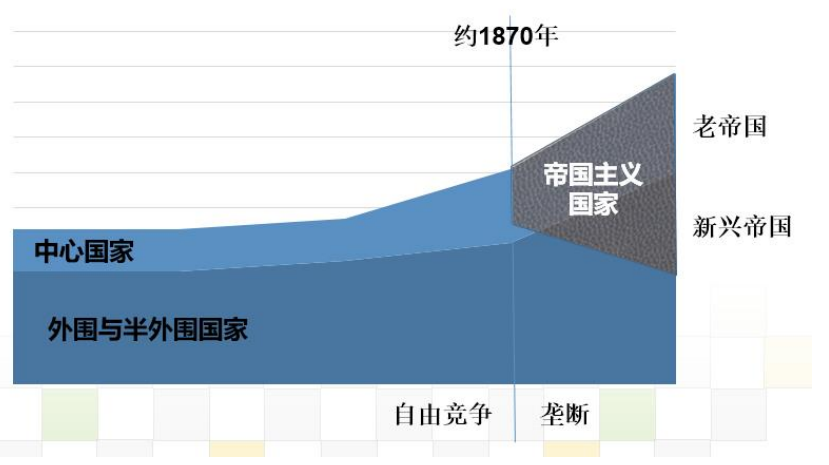 “中心国家”与“帝国主义国家”的区别