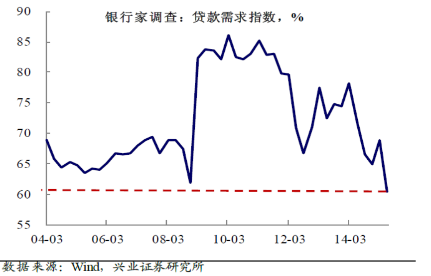 2012年之后资本过剩，实体经济对资金的吸纳能力下降